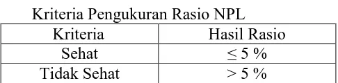 Tabel 3.1 Kriteria Pengukuran Rasio CAR 