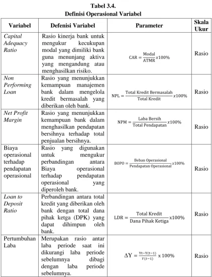 Tabel 3.4. Definisi Operasional Variabel 