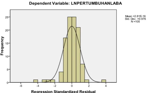 Gambar 4.3 Histogram 