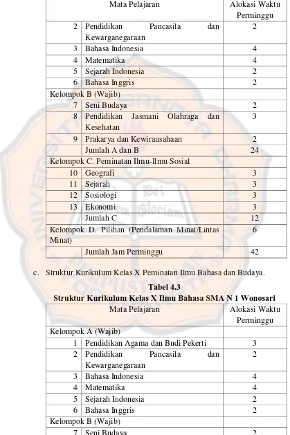 Tabel 4.3 Struktur Kurikulum Kelas X Ilmu Bahasa SMA N 1 Wonosari 