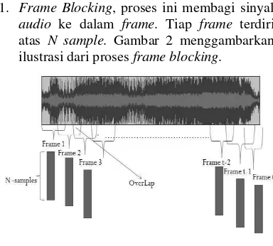 Gambar 1 Diagram blok proses MFCC   (Do 