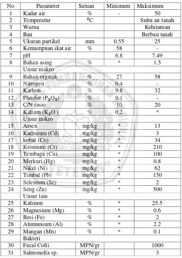 Tabel 2.2 Standar SNI kualitas kompos  