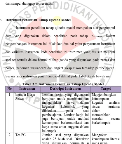 Tabel  3.2  Instrumen Penelitian Tahap Ujicoba Model Instrumen  