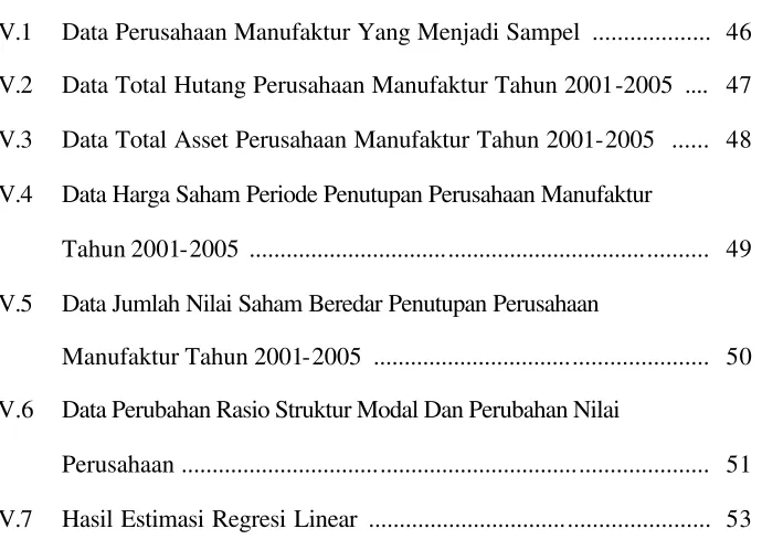 Tabel IV.1 