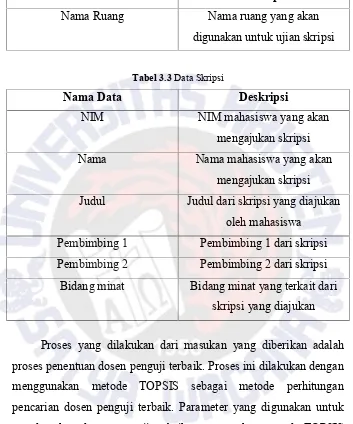 Tabel 3.3 Data Skripsi