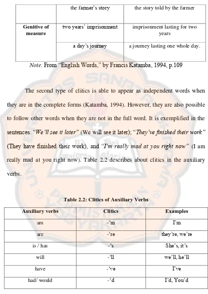 Table 2.2: Clitics of Auxiliary Verbs 