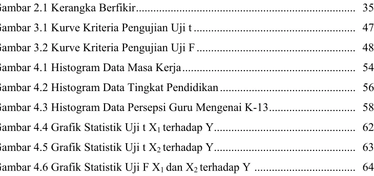 Gambar 2.1 Kerangka Berfikir ...........................................................................