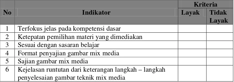 Tabel 9. Kisi-kisi instrumen aspek tampilan media ritatoon 