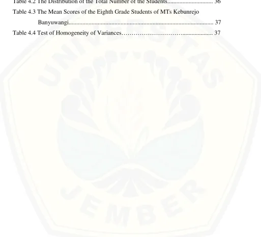 Table 4.2 The Distribution of the Total Number of the Students.............................