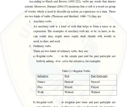 Table 2.1 Regular Verbs 