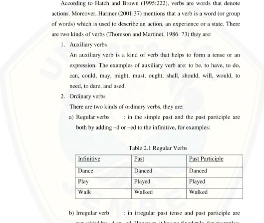 Table 2.1 Regular Verbs 