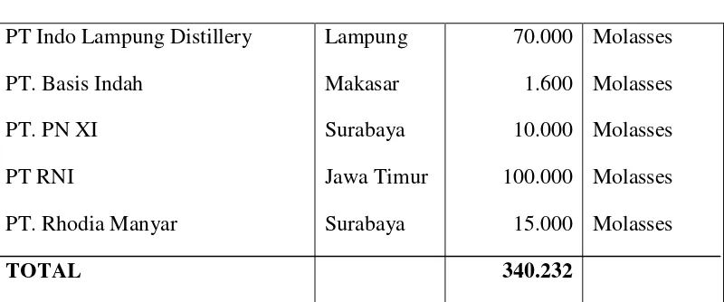 Tabel  I.6 Luas Panen, Produksi Padi di Indonesia. 