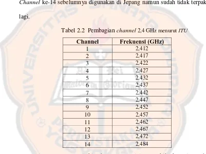 Tabel 2.2  Pembagian channel 2,4 GHz menurut ITU 