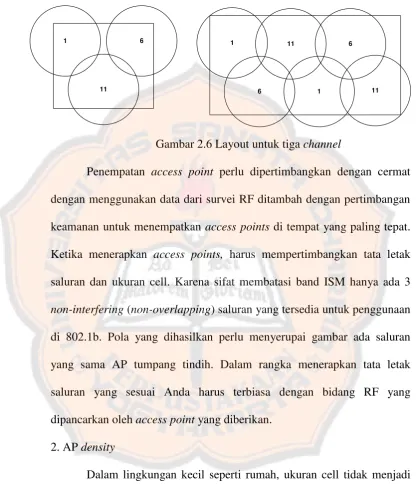 Gambar 2.6 Layout untuk tiga  channel 