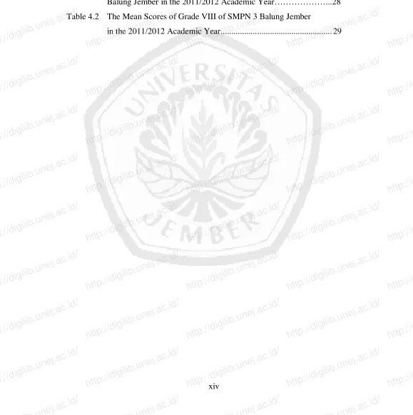 Table 4.1 http://digilib.unej.ac.id/Total Number of the Students at Grade VIII of SMPN  Balung Jember in the 2011/2012 Academic Year