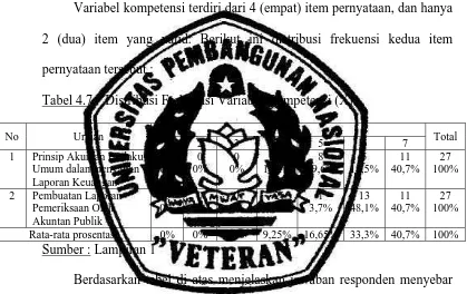 Tabel 4.7 : Distribusi Frekuensi Variabel Kompetensi (X1) 