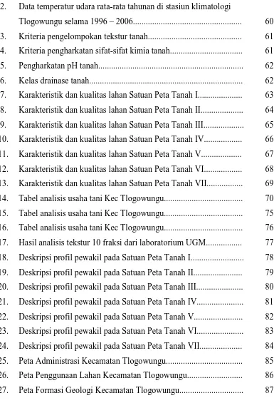 Tabel analisis usaha tani Kec Tlogowungu..................................... 