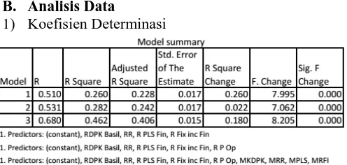 Tabel 2:  Hasil Uji Koefisien Determinasi Dari hasil output pada tabel 2 dapat dilihat 