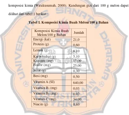 Tabel I. Komposisi Kimia Buah Melon/100 g Bahan 