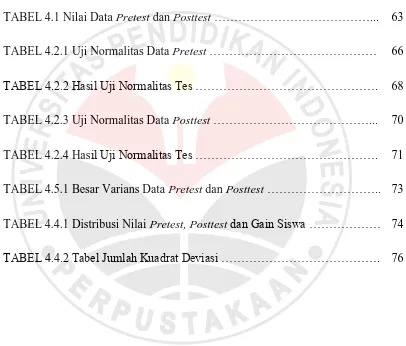 TABEL 4.1 Nilai Data Pretest dan Posttest …………………………………... 