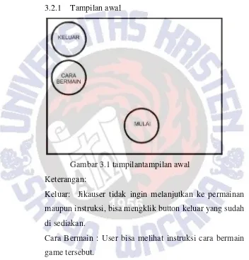 Gambar 3.1 tampilantampilan awal