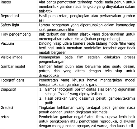 Gambar model 