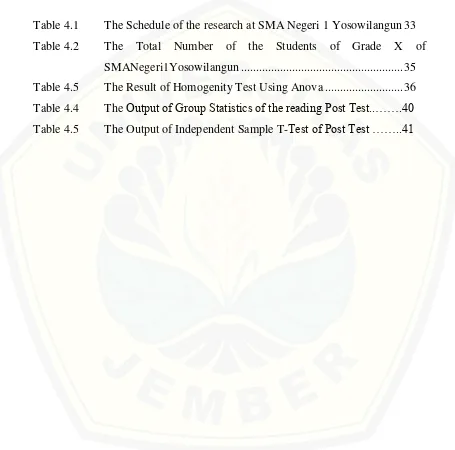 Table 4.1 The Schedule of the research at SMA Negeri 1 Yosowilangun 33 