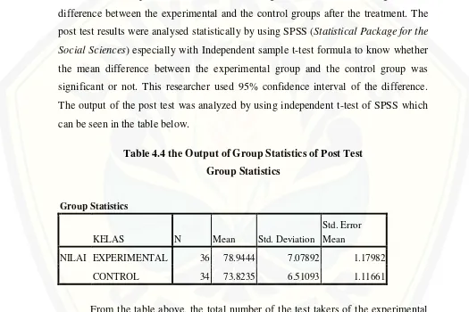 Table 4.4 the Output of Group Statistics of Post Test 