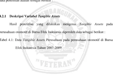 Tabel 4.1: Data Tangible Assets Perusahaan pada perusahaan otomotif di Bursa 