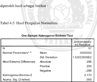 Tabel 4.5: Hasil Pengujian Normalitas 