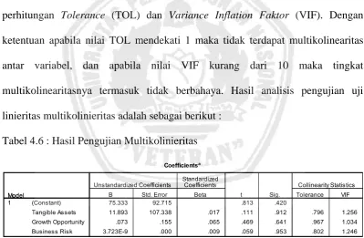 Tabel 4.6 : Hasil Pengujian Multikolinieritas 