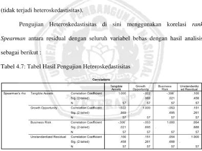 Tabel 4.7: Tabel Hasil Pengujian Heteroskedastisitas 