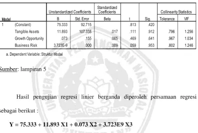 Tabel 4.9: Tabel Hasil Uji Regresi Linier Berganda 