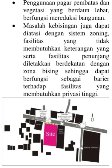 Gambar 11. Konsep Sirkulasi 