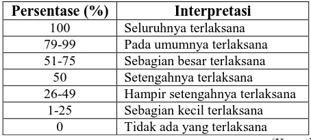 Tabel 3.7. Interpretasi Keterlaksanaan Pembelajaran 