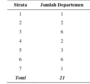 Tabel 1  Jumlah departemen terpilih tiap strata 