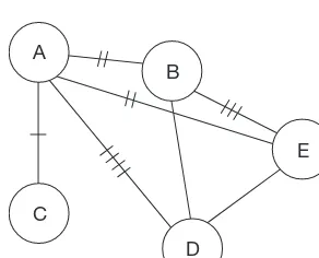 Figure 7.1 Sociometric analysis
