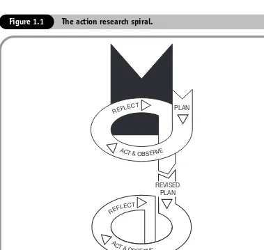 Figure 1.1The action research spiral.