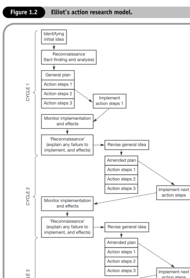 Figure 1.2Elliot’s action research model.