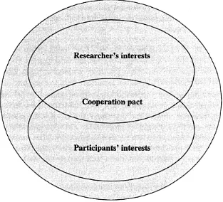 Figure 8.1 Fusion model of emancipatory action research