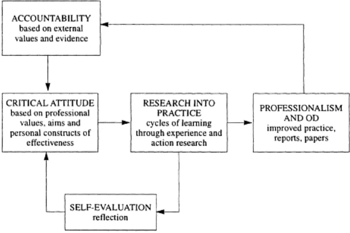 Figure 6.1 developmentThe CRASP model of action research for management and organisation 
