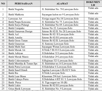 Tabel: 8 Nama-Nama Perusahaan Batik di Kampoeng Batik Laweyan  