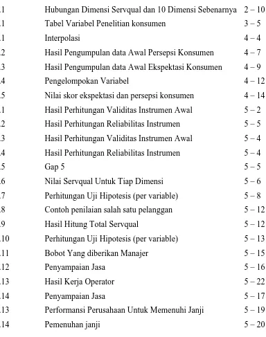 Tabel Variabel Penelitian konsumen  