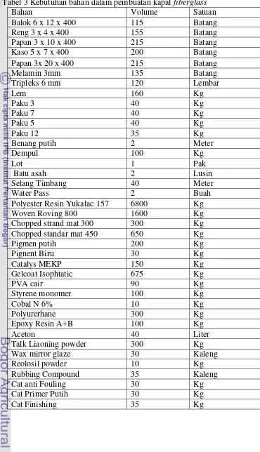 Tabel 3 Kebutuhan bahan dalam pembuatan kapal fiberglass 