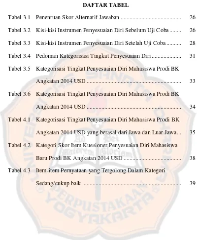 Tabel 3.1 Penentuan Skor Alternatif Jawaban .........................................  