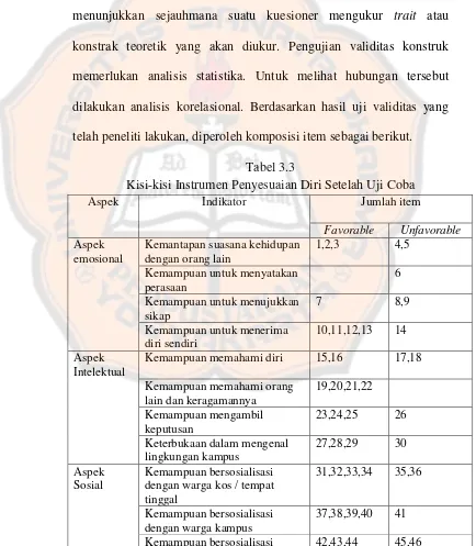 Tabel 3.3 Kisi-kisi Instrumen Penyesuaian Diri Setelah Uji Coba 