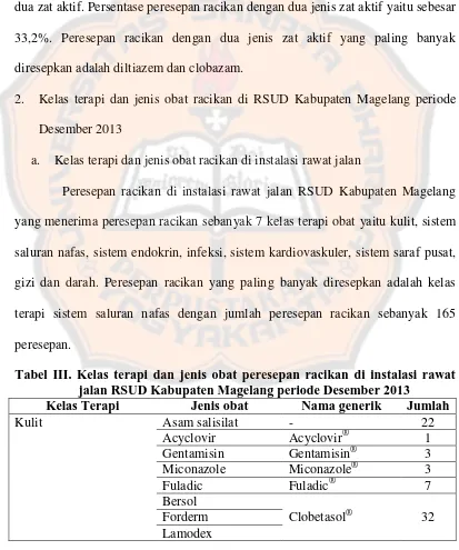 Tabel III. Kelas terapi dan jenis obat peresepan racikan di instalasi rawat jalan RSUD Kabupaten Magelang periode Desember 2013 