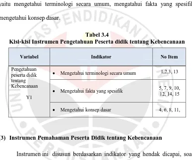Tabel 3.4 Kisi-kisi Instrumen Pengetahuan Peserta didik tentang Kebencanaan