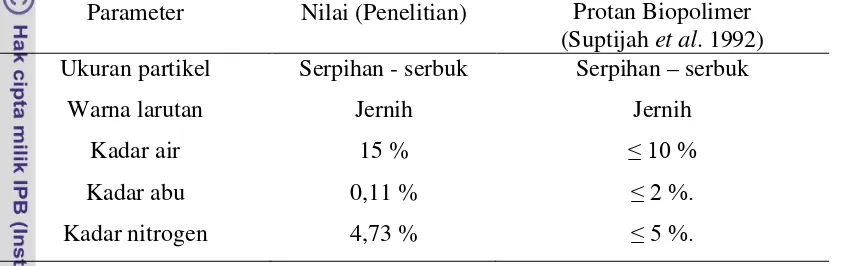 Tabel 5 Mutu kitosan dari rendemen hasil perendaman 72 jam HCl 1 N 