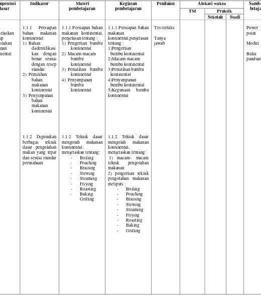 Tabel 2. Silabus Kejuruan Pengolahan Makanan Kontinental Kelas X 
